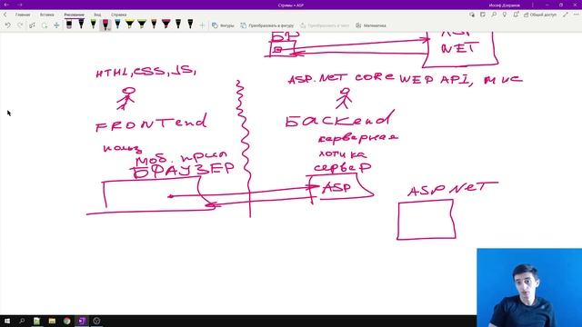 Об ASP.NET Core простым языком и почему его так любят работодатели