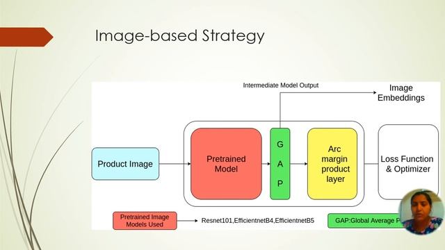 Product Matching смотреть онлайн