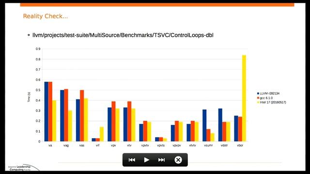 LLVM and Clang on the KNL смотреть онлайн