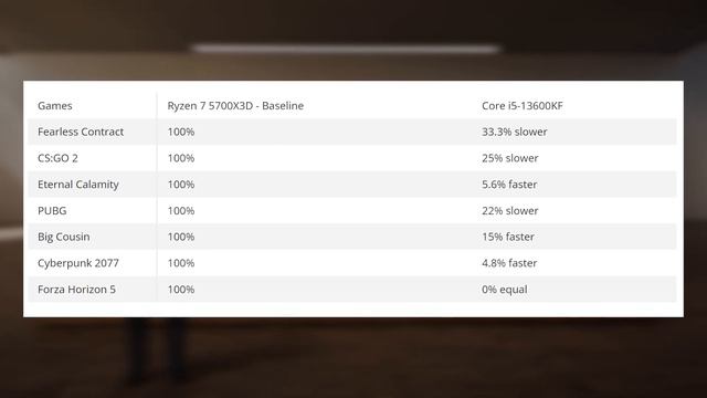 GDDR7 • RTX 4080 SUPER • Ryzen 7 5700X3D • RTX 3050 6GB • Ryzen 8000G • Lamptron ST060 ➜ News 254