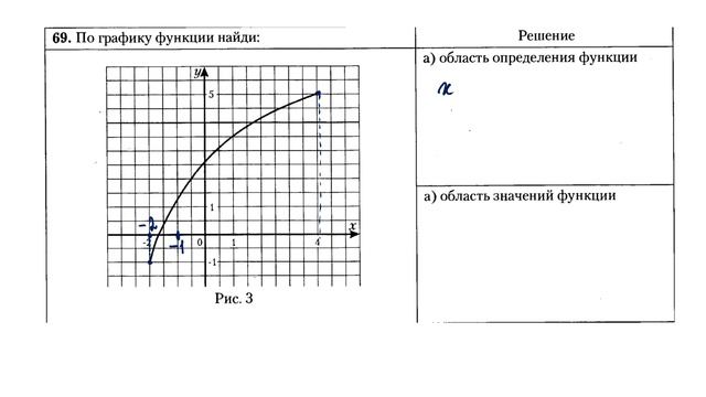 График функции. Область определения и значения функции. Уроки для школьников. смотреть онлайн