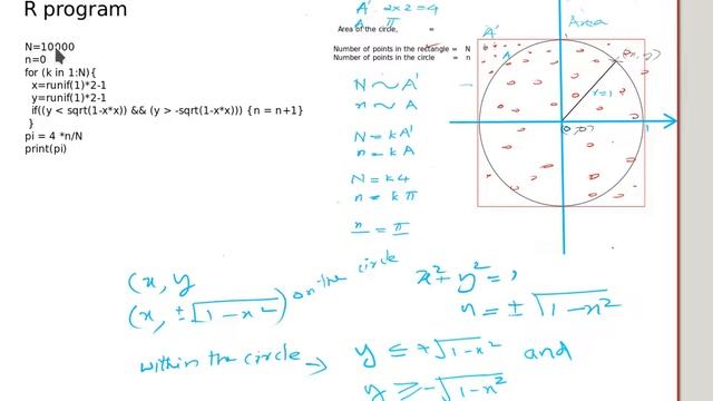 How to run a Monte Carlo Simulation to find the value of pi смотреть онлайн