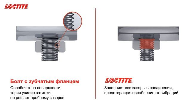 Стопорение резьбы, болт с зубчатым фланцем против фиксатора Loctite смотреть онлайн
