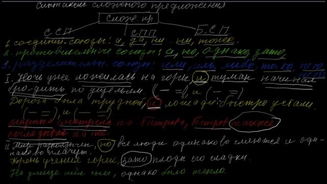Синтаксис сложного предложения смотреть онлайн