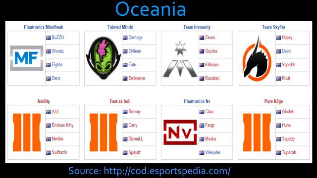 Call of Duty eSports - World League Online Pro Division Final Teams Stage 1 смотреть онлайн