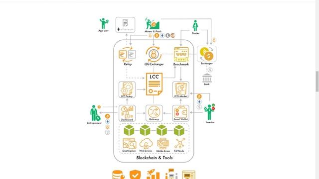 LOLIGO ICO смотреть онлайн