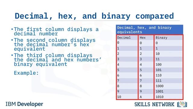 Understanding How Computers Talk - Decimal, Hex and Binary Compared смотреть онлайн