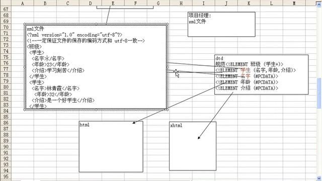（Learning PHP / PHP教程）第136讲 php xml编程③ 内部dtd 外边dtd dtd元素 dtd修饰符 смотреть онлайн