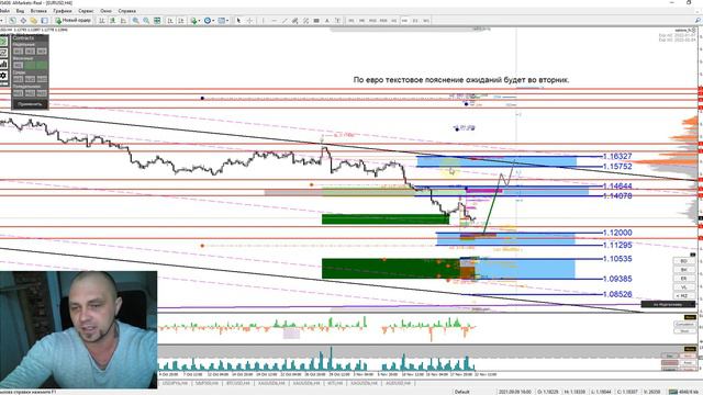 Обзор EURUSD vs XAUUSD от 22,11,21 смотреть онлайн
