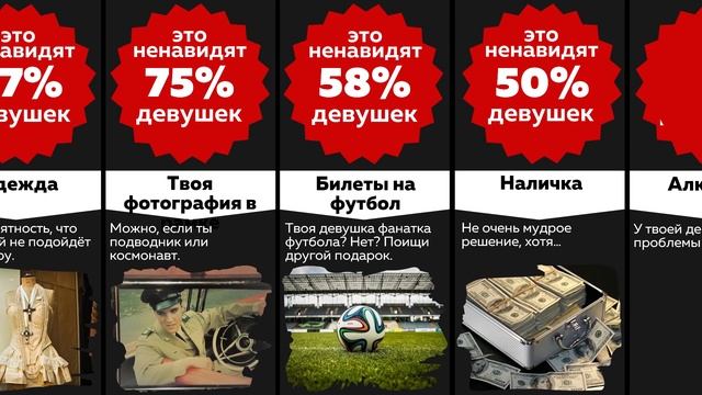 Сравнение: 50 ХУДШИХ ПОДАРКОВ ДЛЯ ДЕВУШЕК И ЖЕНЩИН: что лучше не дарить смотреть онлайн
