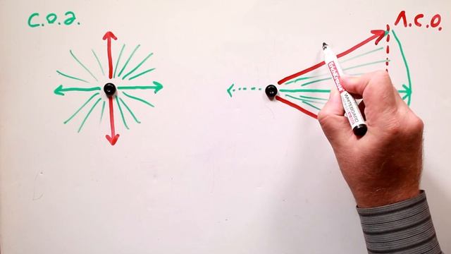 Синхротронное излучение ● 2 смотреть онлайн
