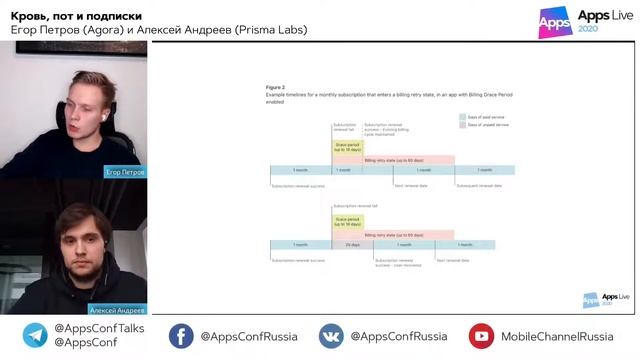 Трансляция Apps Live 2020, день 2 - 22 октября, зал 1 смотреть онлайн