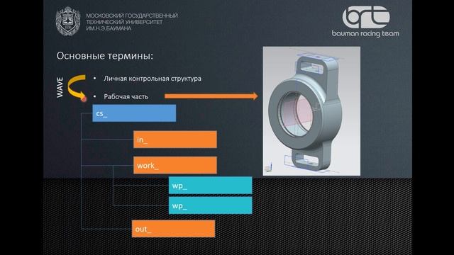 Технология электронного макета смотреть онлайн