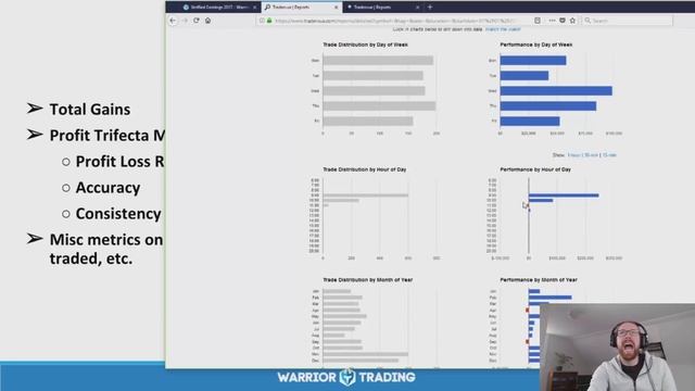 I turned $583.15 to $335,027.71 in VERIFIED profits by Day Trading Momentum Stocks смотреть онлайн