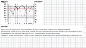 ОГЭ по математике. Тарифный план (1-5 задачи)