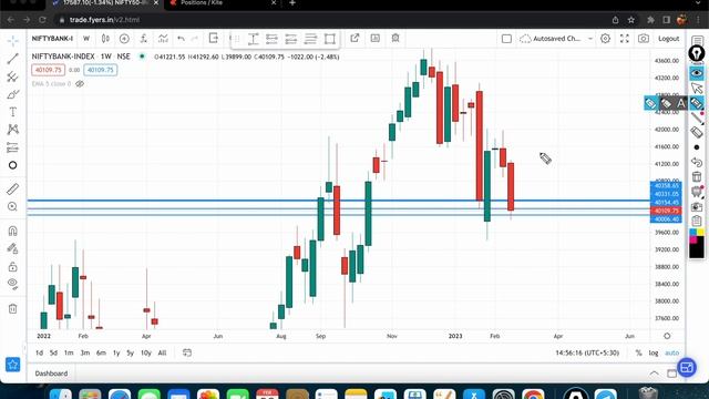 10,937/- Profit Intraday Trading SL Hunting Strategy| 22 February 2023 Dhruv Trades\\Option Buying смотреть онлайн