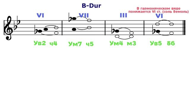 Характерные интервалы - B-Dur - g-moll - Си бемоль мажор - соль минор смотреть онлайн