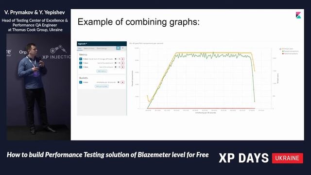 How to build Perf Testing tool like Blazemeter for free (V. Prymakov and Y. Yepishev, Ukraine) [RU] смотреть онлайн