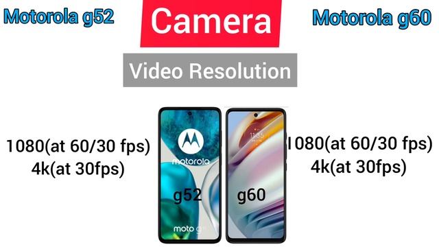 Motorola g52 Vs Motorola g60 Full Comparison | Best Phones under 15000 | Camera, display and more смотреть онлайн
