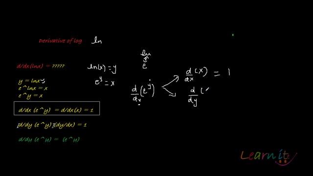 Derivative of lnx смотреть онлайн