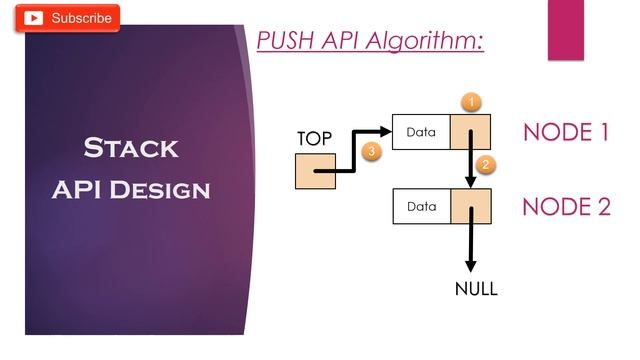 How to implement Stack using Linked List in C | Stack implementation using Linked List смотреть онлайн