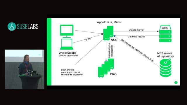SUSE Labs Conference 2019 - SUSE kernel build system future direction смотреть онлайн