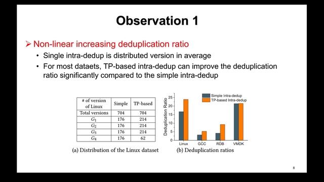 Session 2A: Coupling Right-Provisioned Cold Storage Data Centers with Deduplication смотреть онлайн