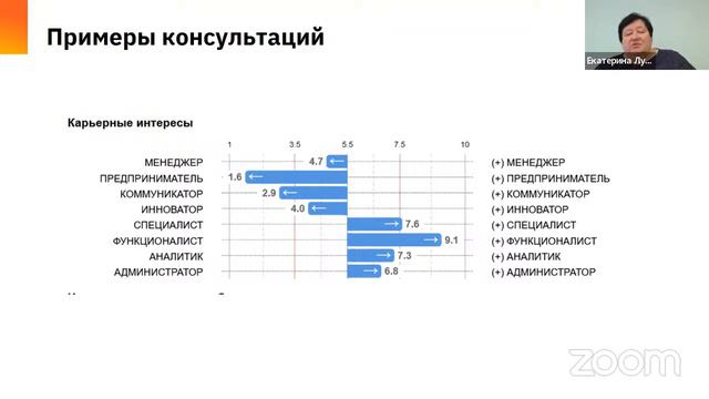 Как работать с результатами карьерных тестов? Разбираем на реальных кейсах смотреть онлайн