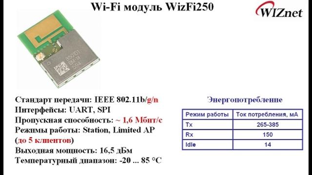 Встраиваемые радиомодули Wi-Fi: Wiznet, Microchip (Atmel), Silicon Labs смотреть онлайн