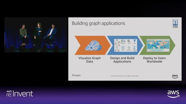 AWS re:Invent 2018: How Do I Know I Need an Amazon Neptune Graph Database? (DAT316) смотреть онлайн