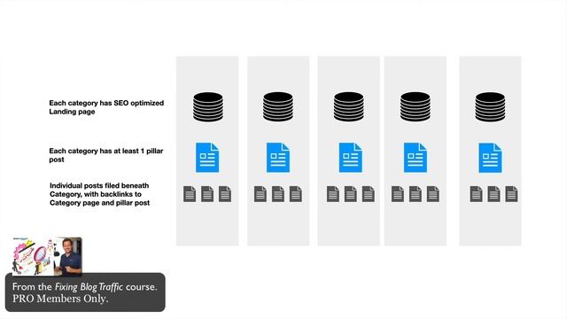 How To Define Your Blog Category Structure To Make More Leads And Sales смотреть онлайн
