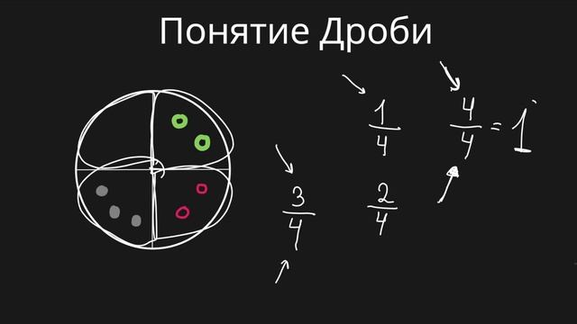 Дроби, начало (6 класс) #математика #6класс #дроби