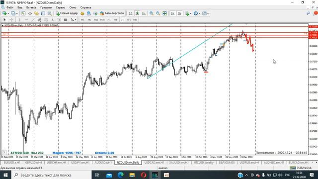 📉 21.12.2020. FOREX обзор. Глубокая коррекция близко? Технический анализ валютного рынка. смотреть онлайн