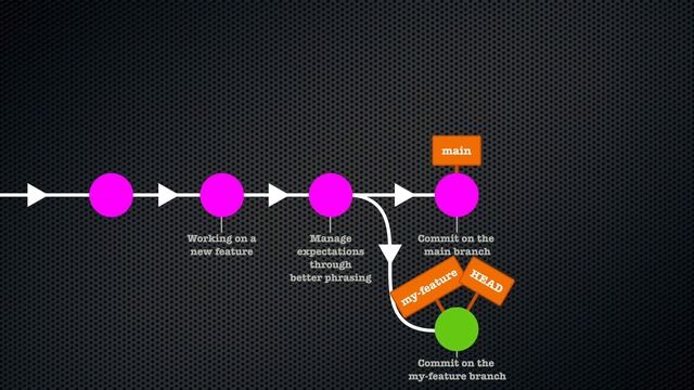 git training | Chapter 24: 3-way merging смотреть онлайн