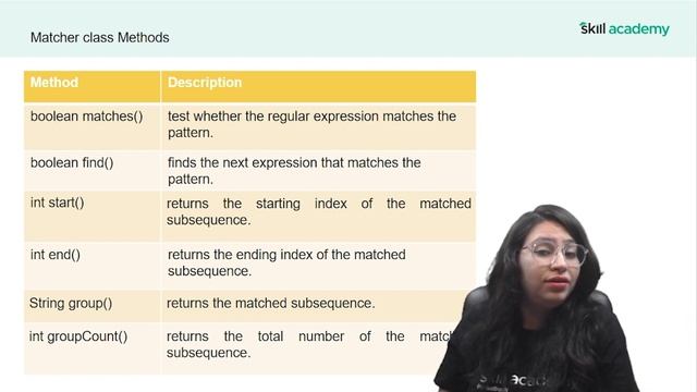 REGEX (Regular Expressions) in Java (Hindi) | Java Tutorials #25 смотреть онлайн