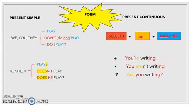 Inglese - Present simple and present continuous смотреть онлайн
