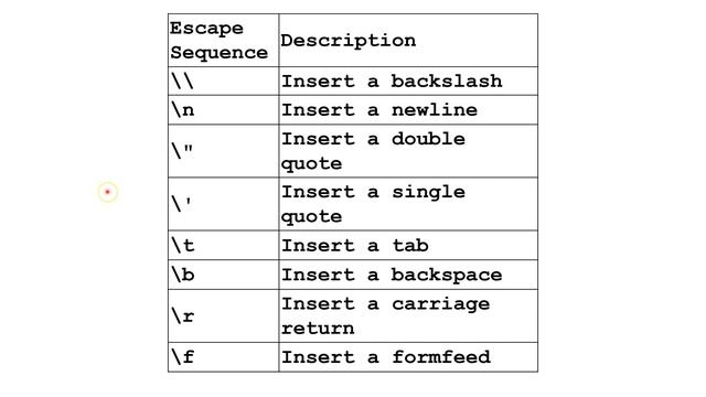 Escape Sequence (Java Tutorial) смотреть онлайн