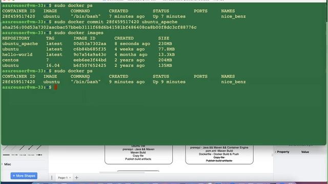 3. Docker Custom Image to Dockerhub with Apache Server Installation | E2E Devops Project with Docke смотреть онлайн