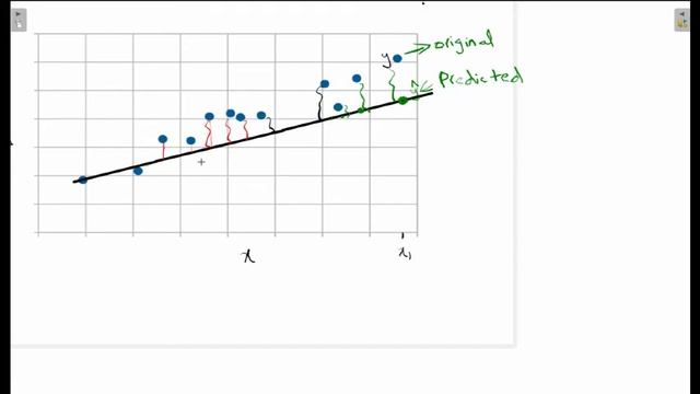 7 Evaluation of LinearRegression Sum of Squared Error смотреть онлайн