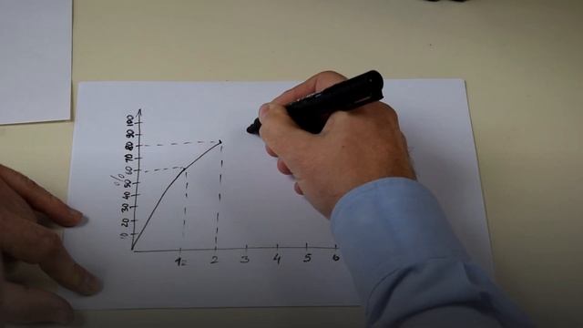 Можно ли прерывать процесс зарядки аккумулятора? смотреть онлайн