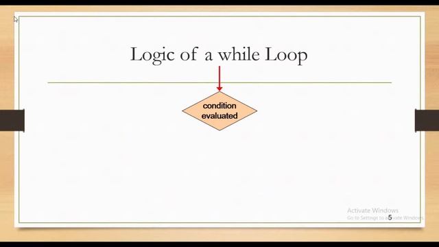 While Statement in Java (Urdu) смотреть онлайн