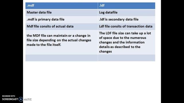 MDF vs LDF in SQL-2 смотреть онлайн