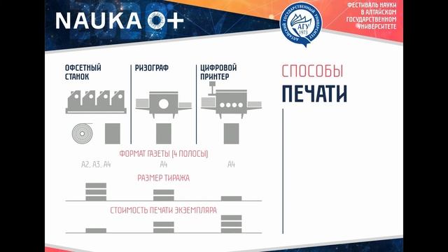 «Проект "Газета": заметки бывалого верстальщика». Лекция А.С. Макарова смотреть онлайн