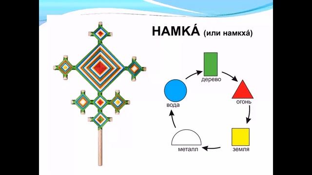 Наталья Реньш видео с вебинара Тибетская мандала смотреть онлайн