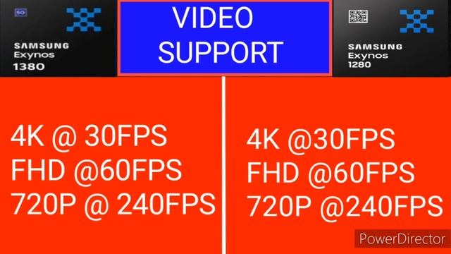 Exynos 1380 Vs Exynos 1280| @technical730