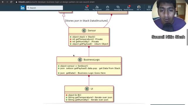 3T [ dataLayer, business logic, UI]: Design Pattern | Python смотреть онлайн
