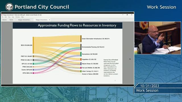 Portland City Council Work Session - FY 2024-25 Budget Session 1 10/31/23 смотреть онлайн