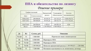Учет предмета лизинга на балансе лизингополучателя по ФСБУ 25/2018. Онлайн калькулятор.