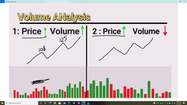 how to use volume with price action?(Volume trading explained in hindi) смотреть онлайн
