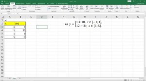 Построение графиков линейно-кусочных функций в MS Excel